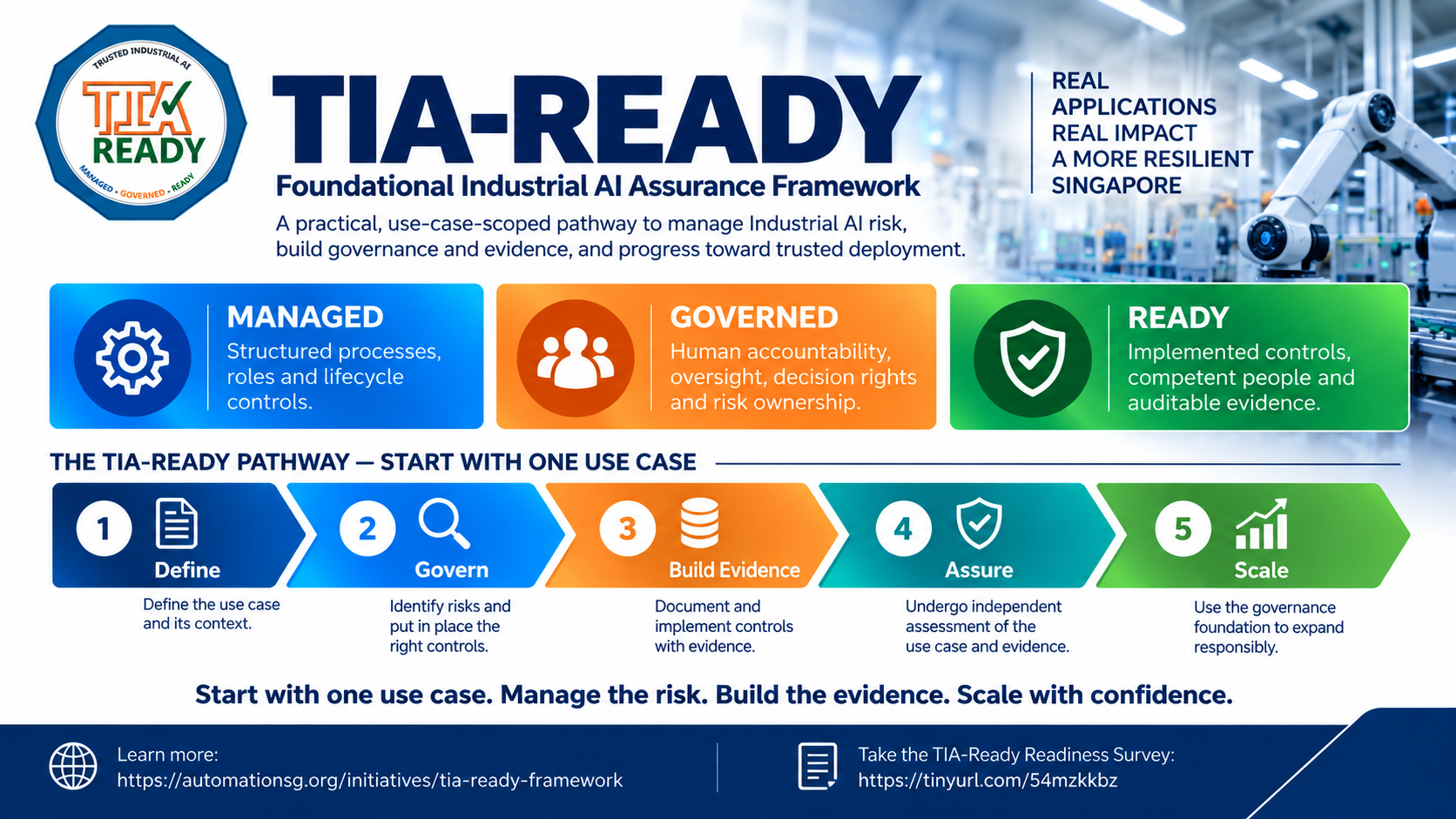 TIA-Ready: Governing-Industrial-AI-One-Use-Case-at-a-Time-AutomationSG
